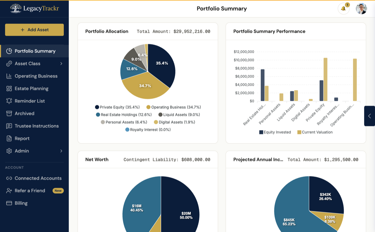 LegacyTrackr portfolio summary: every asset class in one net worth view