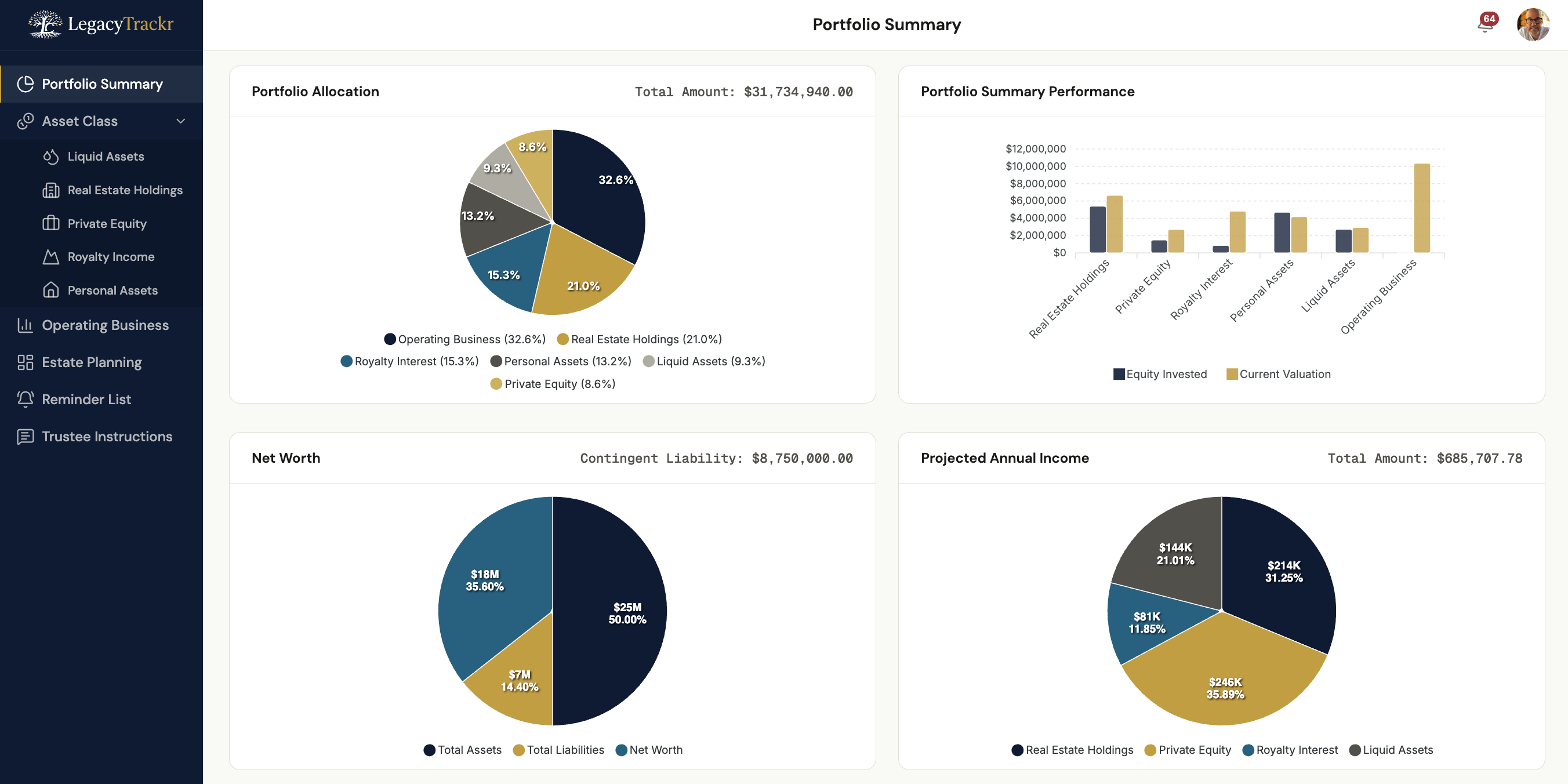 LegacyTrackr portfolio dashboard showing allocation, performance, net worth, and projected income across all asset classes